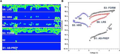 TCAD Modeling of Resistive-Switching of HfO2 Memristors: Efficient Device-Circuit Co-Design for Neuromorphic Systems